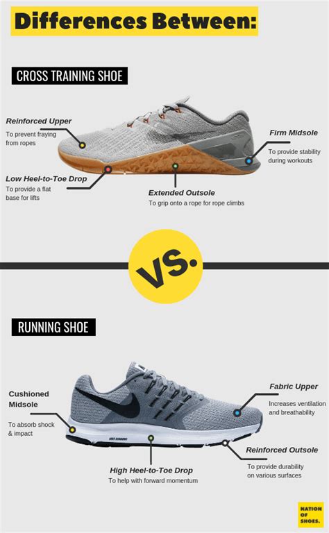 difference between sneakers and running shoes